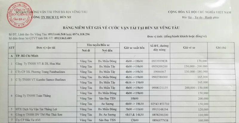 Các tuyến nối Vũng Tàu - TP.HCM (tháng 12 năm 2023)